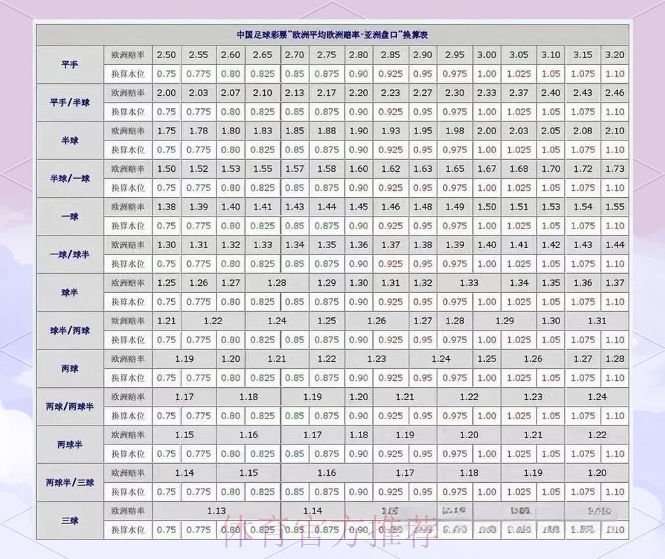 全面解析世界杯盘口官方信息