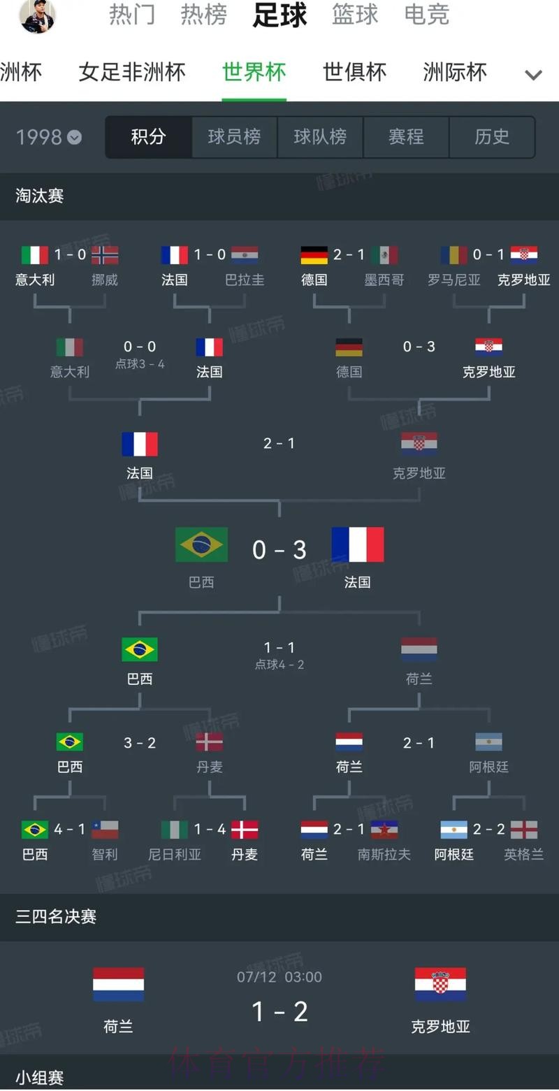 世界杯历史比分全纪录：那些载入史册的经典瞬间