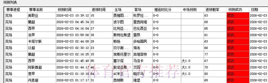 世界杯预测网站热门分析