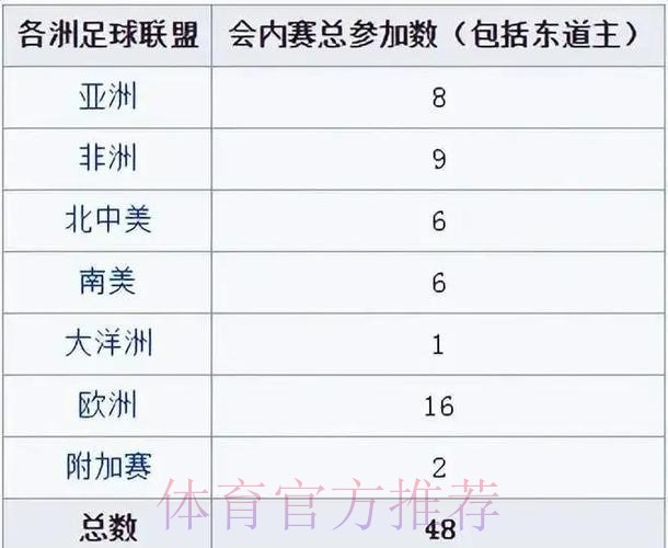 最新世界杯预测及高清赛事观看网址大揭秘